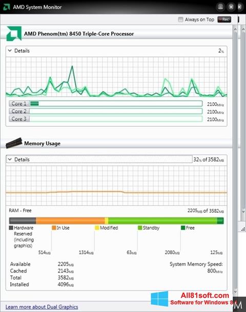 スクリーンショット AMD System Monitor Windows 8.1版